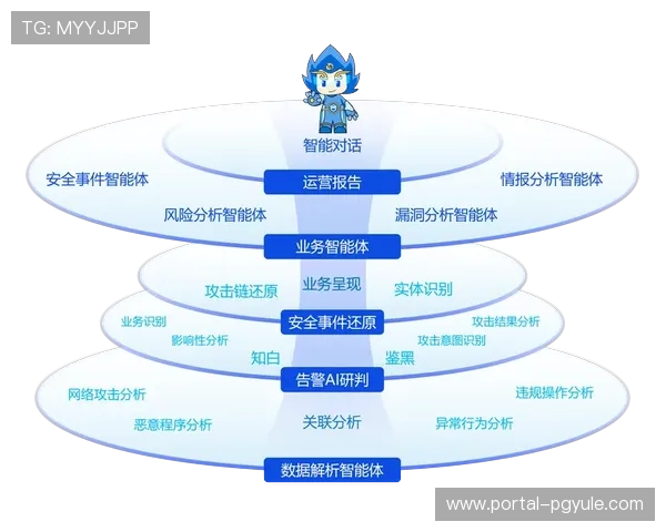 最新K8入口解决方案发布助力中小企业实现智能化运营与数据安全保障