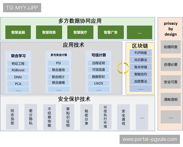 揭秘888真人投注背后的安全保障措施确保玩家资金安全与隐私保护的最新方案